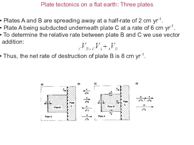 Plate tectonics on a flat earth: Three plates Plates A