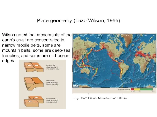 Plate geometry (Tuzo Wilson, 1965) Wilson noted that movements of