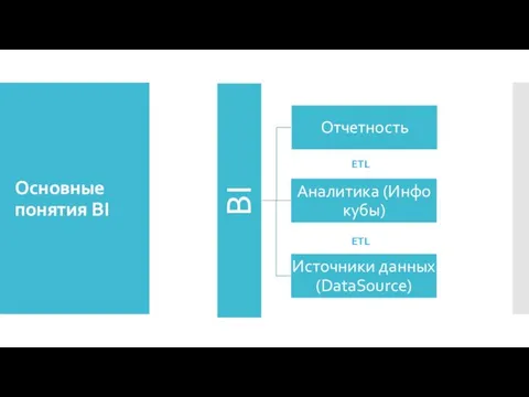 Основные понятия BI ETL ETL