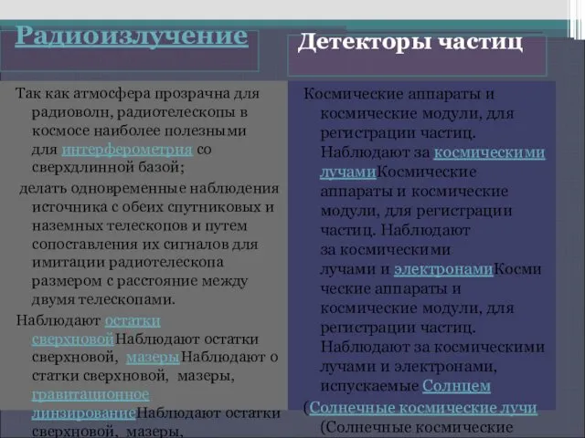 Радиоизлучение Детекторы частиц Так как атмосфера прозрачна для радиоволн, радиотелескопы