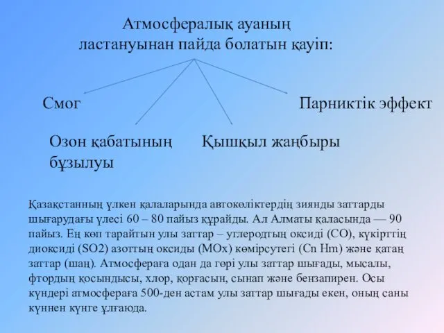 Атмосфералық ауаның ластануынан пайда болатын қауіп: Смог Қышқыл жаңбыры Парниктік