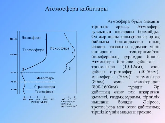 Атмосфера бүкіл әлемнің тіршілік ортасы Атмосфера ауасының шекарасы болмайды. Ол