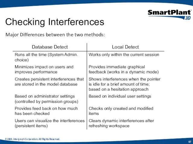© 2006. Intergraph Corporation. All Rights Reserved. Major Differences between the two methods: Checking Interferences