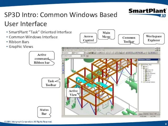 © 2006. Intergraph Corporation. All Rights Reserved. SmartPlant “Task” Oriented Interface Common Windows