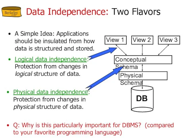 Data Independence: Two Flavors A Simple Idea: Applications should be