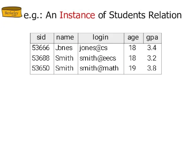 e.g.: An Instance of Students Relation