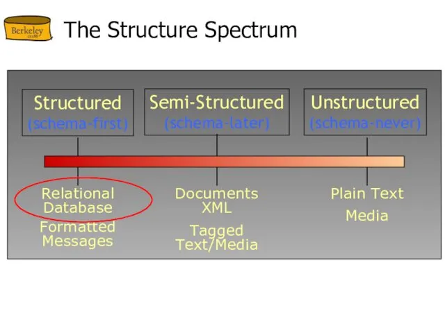 The Structure Spectrum