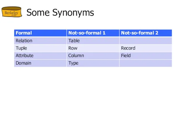 Some Synonyms