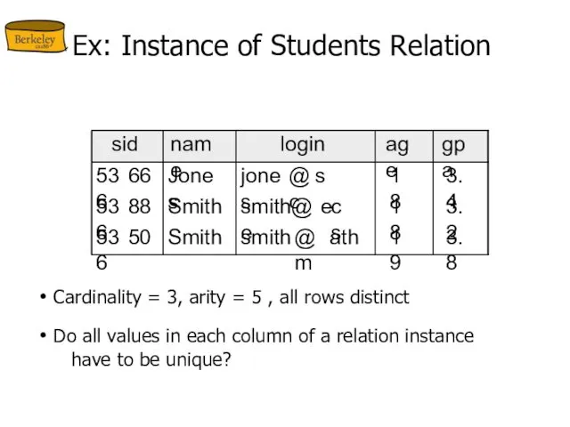 Ex: Instance of Students Relation sid name login age gpa