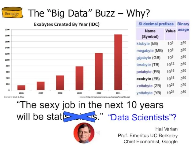 The “Big Data” Buzz – Why? “The sexy job in