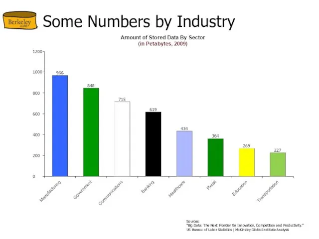 Some Numbers by Industry Sources: "Big Data: The Next Frontier