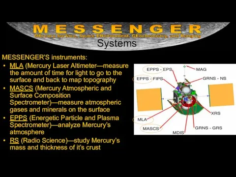 Systems MESSENGER’S instruments: MLA (Mercury Laser Altimeter—measure the amount of