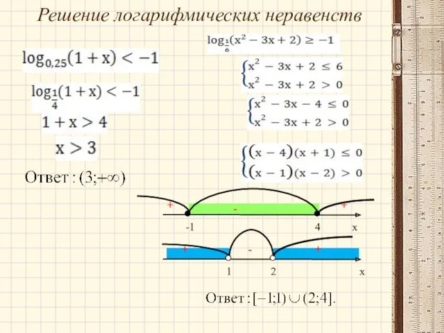 Решение логарифмических неравенств