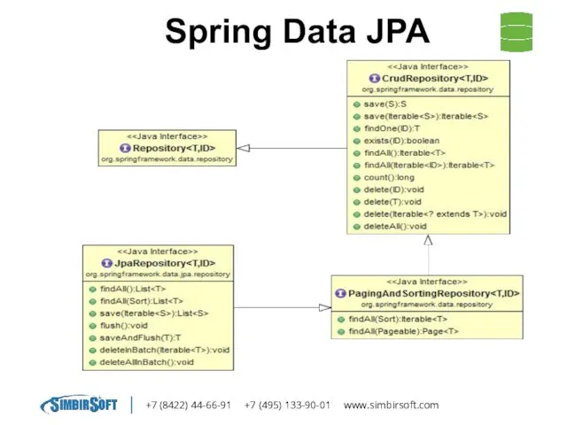 +7 (8422) 44-66-91 +7 (495) 133-90-01 www.simbirsoft.com Spring Data JPA