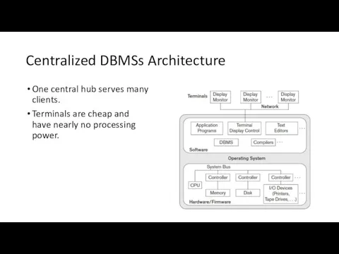 Centralized DBMSs Architecture One central hub serves many clients. Terminals