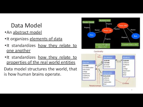 Data Model An abstract model It organizes elements of data