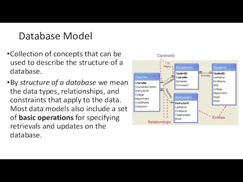 Database Model Collection of concepts that can be used to