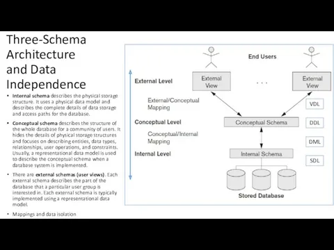 Three-Schema Architecture and Data Independence Internal schema describes the physical