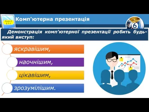 Комп'ютерна презентація Розділ 2 § 2.1 Демонстрація комп'ютерної презентації робить будь-який виступ: