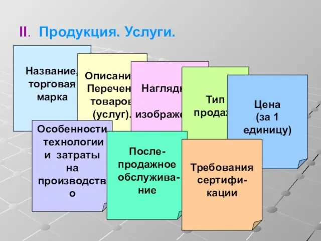 II. Продукция. Услуги. Название, торговая марка Описание. Перечень товаров (услуг).