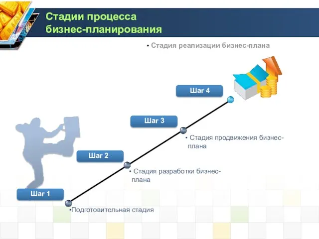 Стадии процесса бизнес-планирования Шаг 1 Шаг 2 Шаг 3 Подготовительная