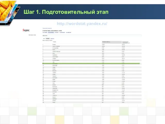 Шаг 1. Подготовительный этап http://wordstat.yandex.ru/