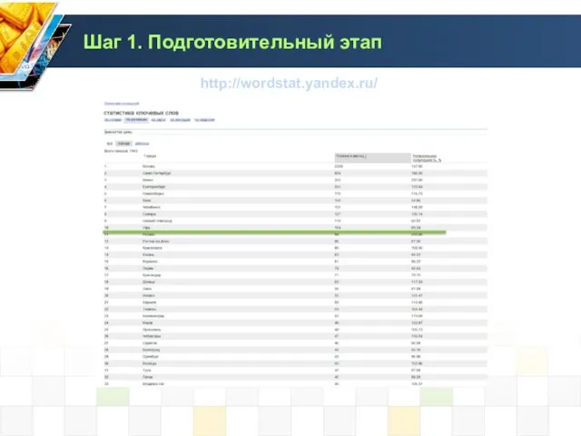 Шаг 1. Подготовительный этап http://wordstat.yandex.ru/