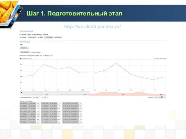 Шаг 1. Подготовительный этап http://wordstat.yandex.ru/