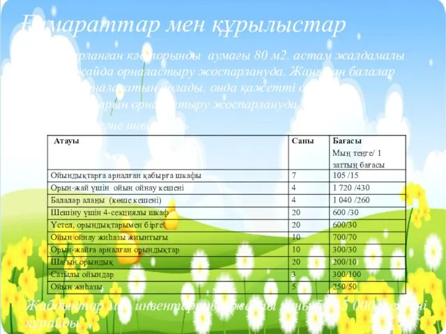 Ғимараттар мен құрылыстар Жоспарланған кәсіпорынды аумағы 80 м2. астам жалдамалы