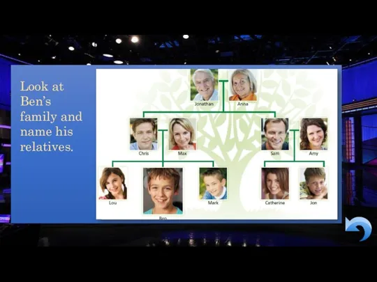 Look at Ben’s family and name his relatives.