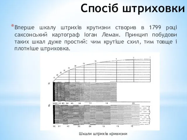 Спосіб штриховки Вперше шкалу штрихів крутизни створив в 1799 році саксонський картограф Іоган