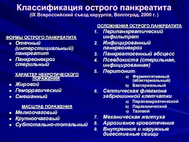 Классификация острого панкреатита (IX Всероссийский съезд хирургов, Волгоград, 2000 г.