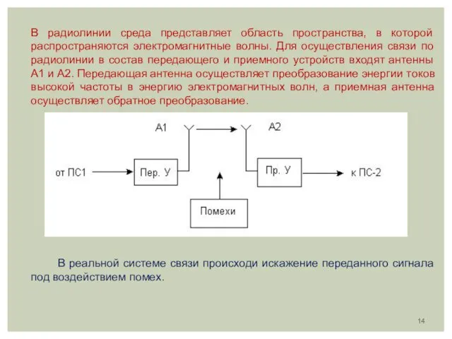 В радиолинии среда представляет область пространства, в которой распространяются электромагнитные