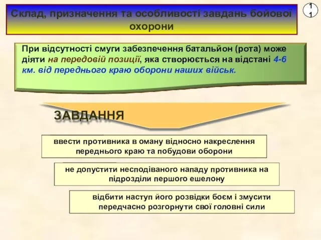 11 Склад, призначення та особливості завдань бойової охорони ЗАВДАННЯ ввести