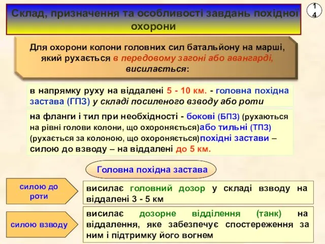 14 Склад, призначення та особливості завдань похідної охорони в напрямку