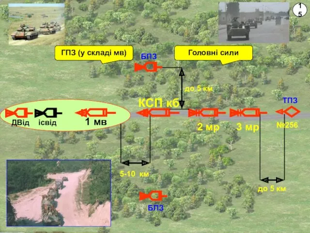 №256 Головні сили ГПЗ (у складі мв) 2 мр 5-10