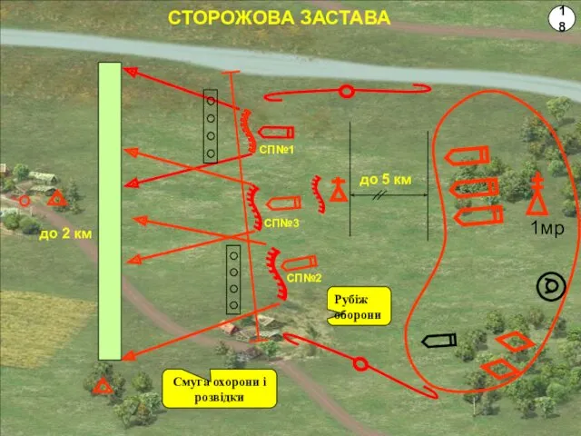 СП№1 СП№2 1мр Смуга охорони і розвідки Рубіж оборони до