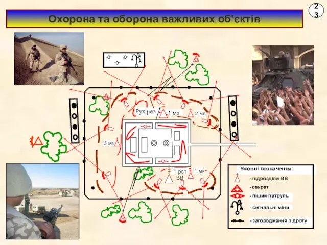 1 мр Рух.рез. 2 мв 3 мв 1 мв Умовні