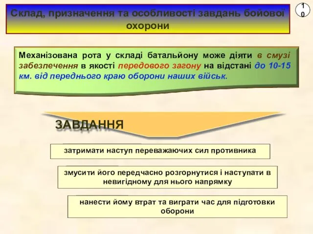 10 Склад, призначення та особливості завдань бойової охорони ЗАВДАННЯ затримати