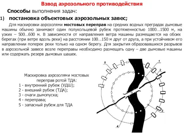 Взвод аэрозольного противодействия Способы выполнения задач: постановка объектовых аэрозольных завес;