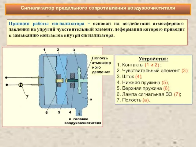 Принцип работы сигнализатора – основан на воздействии атмосферного давления на