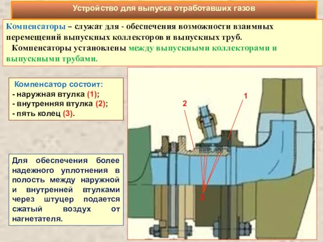 Компенсаторы – служат для - обеспечения возможности взаимных перемещений выпускных