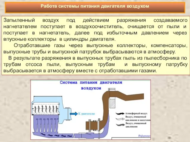 Запыленный воздух под действием разряжения создаваемого нагнетателем поступает в воздухоочиститель,