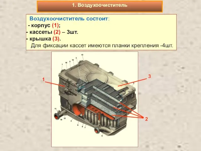 Воздухоочиститель состоит: - корпус (1); кассеты (2) – 3шт. крышка