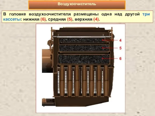 В головке воздухоочистителя размещены одна над другой три кассеты: нижняя (6), средняя (5), верхняя (4). Воздухоочиститель