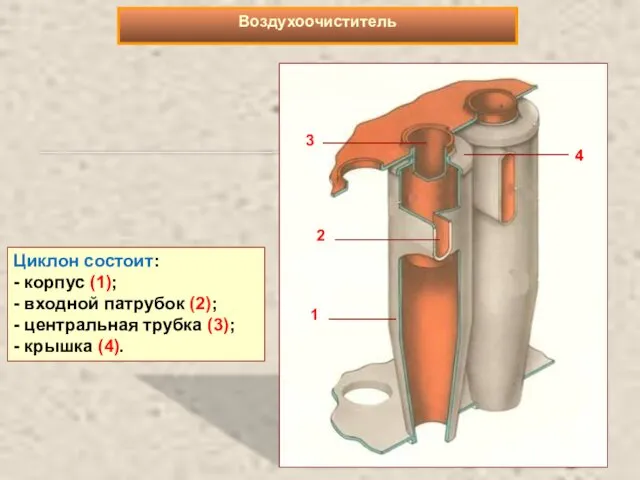 Циклон состоит: - корпус (1); - входной патрубок (2); -