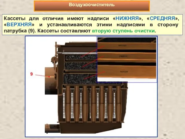 Кассеты для отличия имеют надписи «НИЖНЯЯ», «СРЕДНЯЯ», «ВЕРХНЯЯ» и устанавливаются