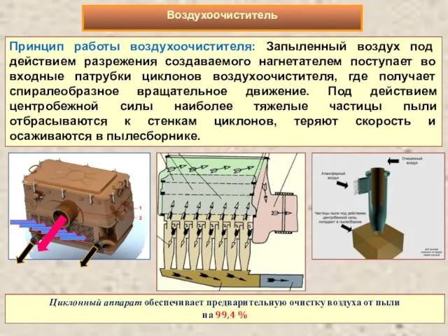 Принцип работы воздухоочистителя: Запыленный воздух под действием разрежения создаваемого нагнетателем