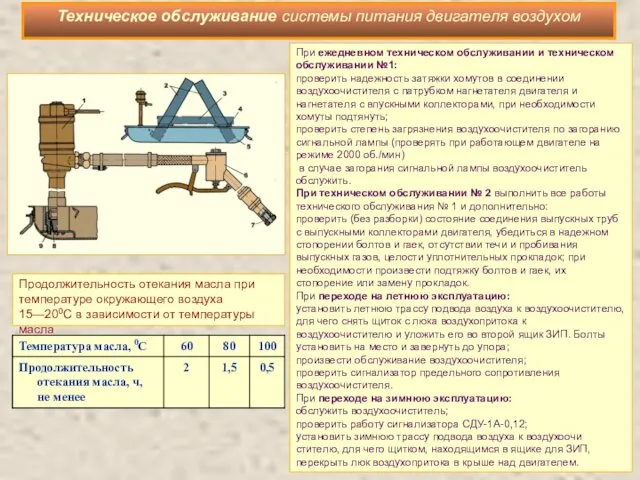 Продолжительность отекания масла при температуре окружающего воздуха 15—200С в зависимости