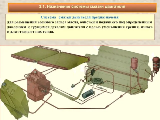 Система смазки двигателя предназначена: для размещения возимого запаса масла, очистки